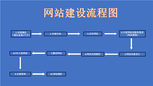 集安市网站建设,集安市外贸网站制作,集安市外贸网站建设,集安市网络公司,深圳网站建设的流程。